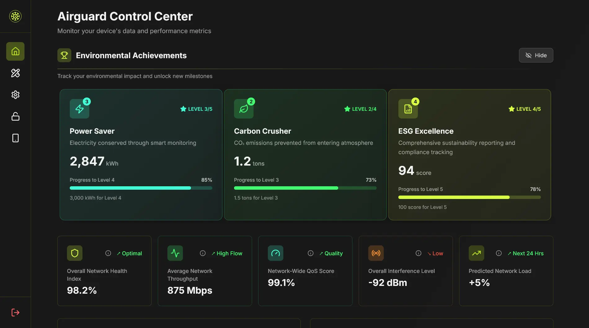 AirGuard Dashboard Interface